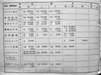 主要雑誌広告料金一覧表　(株)弘知社　昭和28年
