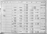 主要雑誌広告料金一覧表　(株)弘知社　昭和28年