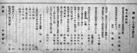 「模型」第2巻3号　模型教育研究会編輯　原寸設計図欠　A4判46p 経年痛　日光書院　昭和17年