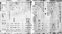 「少女の友」第9巻14号　表紙・川端龍子　実業之日本社　大正5年