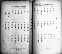 ラヂオテキスト初等満洲語講座　秩父固太郎著　A5判55p鉛筆書込有り　満洲電信電話(株)　昭和15年