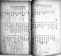 ラヂオテキスト初等満洲語講座　秩父固太郎著　A5判55p鉛筆書込有り　満洲電信電話(株)　昭和15年