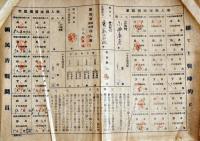 酒類配給券/家庭用醤油味噌購入券/家庭用釘針金鉄線購入券/他　大量一括　昭和17〜19年