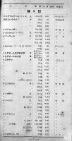 新薬定価表　日本新薬協会編　20×11㎝130p　昭和2年　