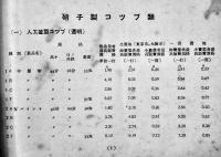 硝子製コップ類家庭用硝子器公定価格表　18×13㎝109p 大阪府硝子製食器類規格認定委員会　昭和17年