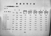 硝子製コップ類家庭用硝子器公定価格表　18×13㎝109p 大阪府硝子製食器類規格認定委員会　昭和17年