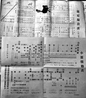岡山縣物品公定価格表綴/化粧品公定価格表/練炭公定価格表/漆器公定価格表/他一括　昭和14〜17年