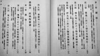 労働保険論　森弘元著　初版A5判431p並本　有斐閣　明治44年