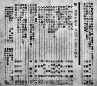 「禁酒之日本」第200,272,274,275,277号（5冊）日本国民禁酒同盟　昭和11〜17年