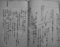 教練手簿/教練正手簿/訓話正手簿（3冊）鹿野琢見肉筆ノート　昭和18〜19年