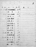 戦災引揚者用配給控/一般配給物資控（2冊）繊維品統制組合　各A5判　昭和21年〜22年