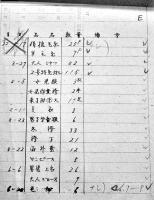 戦災引揚者用配給控/一般配給物資控（2冊）繊維品統制組合　各A5判　昭和21年〜22年