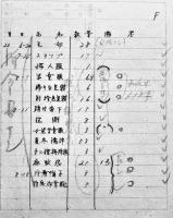 戦災引揚者用配給控/一般配給物資控（2冊）繊維品統制組合　各A5判　昭和21年〜22年