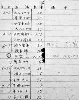 戦災引揚者用配給控/一般配給物資控（2冊）繊維品統制組合　各A5判　昭和21年〜22年