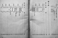 満洲経済年報（1933年版）満鉄経済調査会編　A5判733p並本　改造社　昭和8年