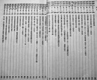 規定類纂第二編鉄道/第十類輸送（運転）南満洲鉄道株式会社　昭和15年