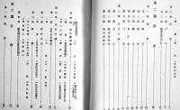 北巨摩郡勢一班　初版非売A5判1395p背革　写真図版附表多　並本　山梨縣北巨摩郡教育会　昭和5年