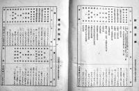 第六拾八回営業報告書　A5判8p並本　駿豆鉄道株式会社　昭和16年