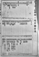 勤学と処世　水野年方画彩色木版画口絵１葉入　日用百科全書第九編　博文館　明治29年