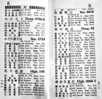 カナダ・ビーシー州日本人電話帳(並にアドレス便覧) 袖珍判　広告入　1933年