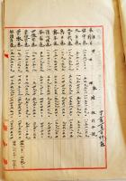 肉筆原稿「地方税各街庄役場別徴収高/国税街庄役場別区域別表/他」台中庁箋使用　台湾総督府　明治41～42