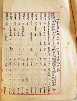 肉筆原稿「地方税各街庄役場別徴収高/国税街庄役場別区域別表/他」台中庁箋使用　台湾総督府　明治41～42