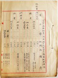 肉筆原稿「明治44年度微税費、国庫、地方税取扱費豫算配賦額調」台中庁箋使用　台湾総督府 明治44年