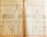 肉筆原稿「明治44年度微税費、国庫、地方税取扱費豫算配賦額調」台中庁箋使用　台湾総督府 明治44年