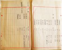 肉筆原稿「明治44年度微税費、国庫、地方税取扱費豫算配賦額調」台中庁箋使用　台湾総督府 明治44年