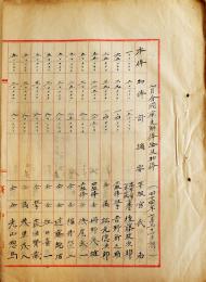 肉筆原稿「七月分国庫支俸給及加俸/他」台中庁箋使用　台湾総督府 明治44年7月21日調