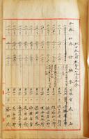肉筆原稿「七月分国庫支俸給及加俸/他」台中庁箋使用　台湾総督府 明治44年7月21日調