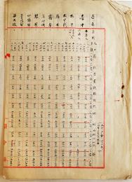 肉筆原稿「人口・戸数一覧表」台中庁箋使用　台湾総督府　明治42年8月31日現在