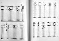 影印本　生蕃伝説集　佐山融吉/大西吉寿共著　絵入本　臺湾台北市南天書局有限公司　1996年