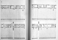 影印本　生蕃伝説集　佐山融吉/大西吉寿共著　絵入本　臺湾台北市南天書局有限公司　1996年