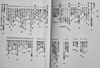空はともだち？/青じゃ青じゃ（2冊）高柳蕗子　各初版カバ帯美本B6判　沖積舎　2016年