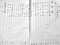 東太平洋征空隊　藤田義光（海軍報道班員）著　初版B6判少シミ　研文書院　昭和18年
