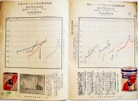 「スヰート」第5巻3号(明治製菓ニュース) 東京丸ノ内明治製菓株式会社　昭和5年