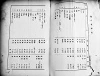 （邦文）満洲國輸出入税率表　A5判169p外装及本文余白部痛穴有り　安東商工会議所　康徳5年