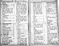 昭和八年満洲年鑑（満蒙年鑑改題普及版）再版B6判636p並本 (社)満洲文化協会発行　昭和8年