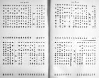 奉天商工興信録　初版B6判本文287p+広告104p　外装経年痛み　奉天興信所発行　昭和5年