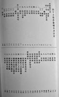 営業報告書　自第一回至第十五回（明治39年〜大正4年）南満洲鉄道株式会社　龍渓書舎復刻発行