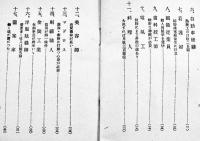 小学校だけの学歴で出来る新職業案内　B6判51p美本　森田書房　昭和12年