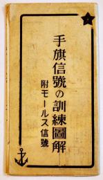 手旗信号の訓練図解・附モールス信号　76×18㎝両面印刷並上品　戦前