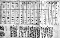 手旗信号の訓練図解・附モールス信号　76×18㎝両面印刷並上品　戦前