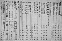 「蛍雪時代」第11巻31号「受験旬報」改題　A5判216p　欧文社　昭和17年