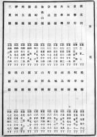 帝国名誉録 完　各府県別(39県収録）初版B5判959p並上本　帝国名誉会編纂　明治23年