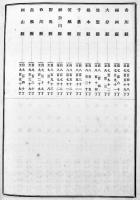 帝国名誉録 完　各府県別(39県収録）初版B5判959p並上本　帝国名誉会編纂　明治23年