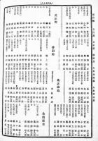 帝国名誉録 完　各府県別(39県収録）初版B5判959p並上本　帝国名誉会編纂　明治23年