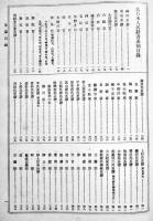 新版大日本人名辞書　全3巻揃い　初版　大日本人名辞書刊行会蔵版　大正15年