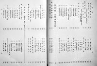 昭和大禮京都府記録　上下揃い　各和装B5判厚冊美本　京都府発行　昭和4年